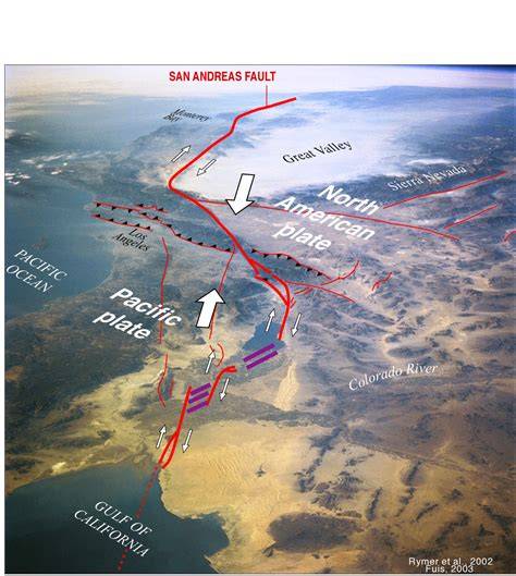 San Andreas fault pavyzdžio iliustracija