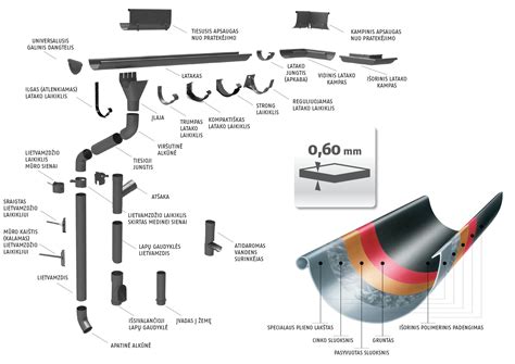 schema lietaus nubėgimo sistemos su Optiheat 15/30 kabeliu
