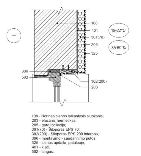 Ortakų montavimo schema: išorinės ir vidaus nuorodos