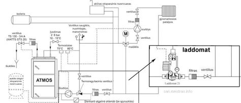Granulių naudojimo schema buitiniams katilams