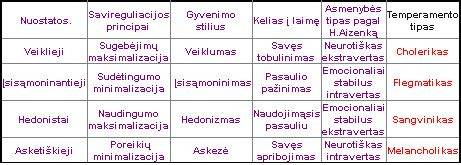 Vizualinė schema: asmenybės “sluoksniai” - temperamentas, charakteris, intelektas, bruožai, vertybės, elgesio įpročiai