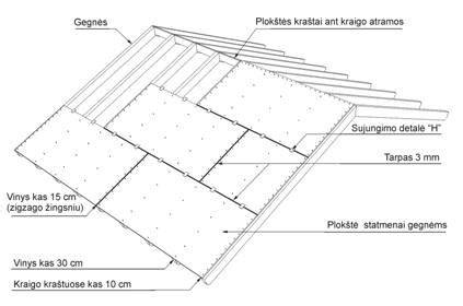 OSB plokščių montavimo ant stogo pavyzdinė nuoroda