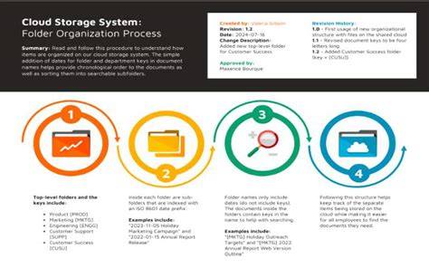 Infografika: MindOnMap proceso eiga didinant paveikslėlį