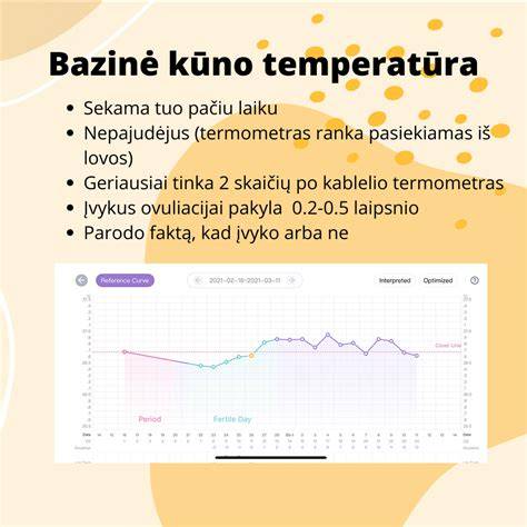 Du fazių BKT grafikas: prieš ovuliaciją (žema temperatūra) ir po ovuliacijos (aukšta temperatūra)