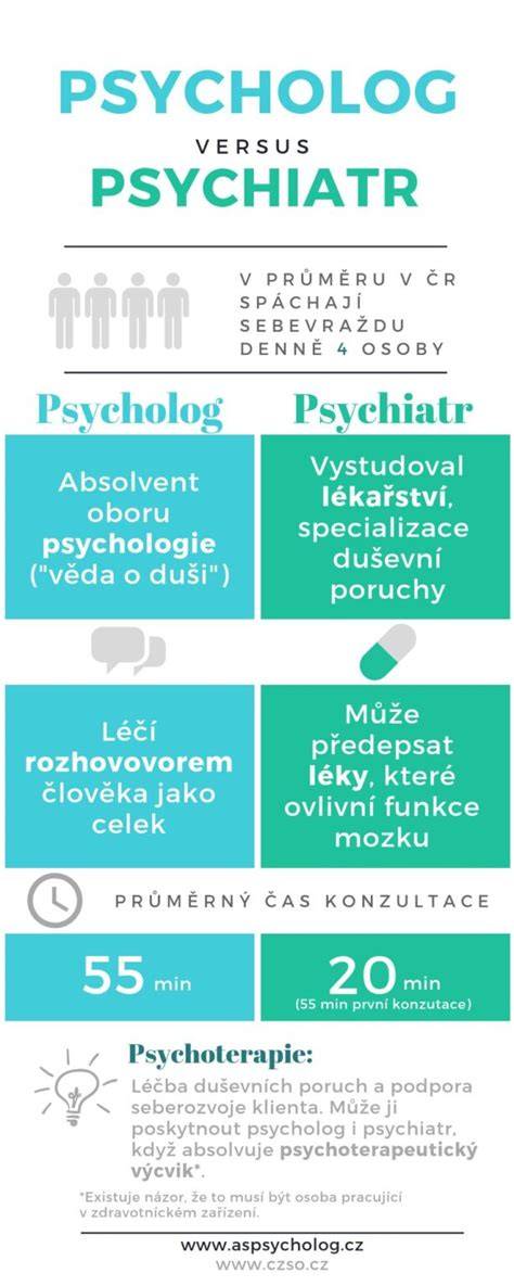 Infografika: Šaltojo vs Karštojo lenkimo principai