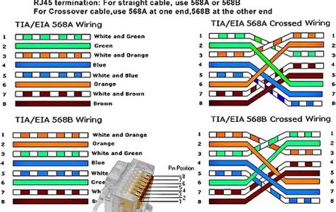 Kabelio pasirinkimo pagal parametrus schema