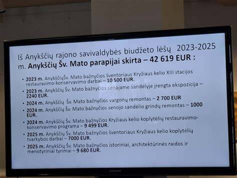 Stulbinantys mitų apie medines grindis grafikai