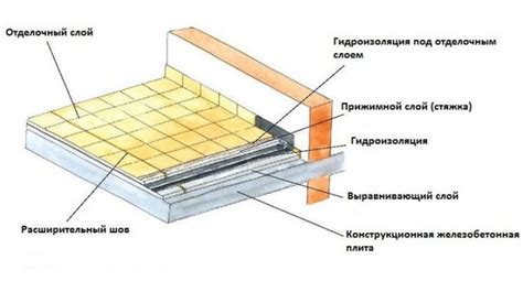 Grindų šviestuvų asortimento nuotrauka