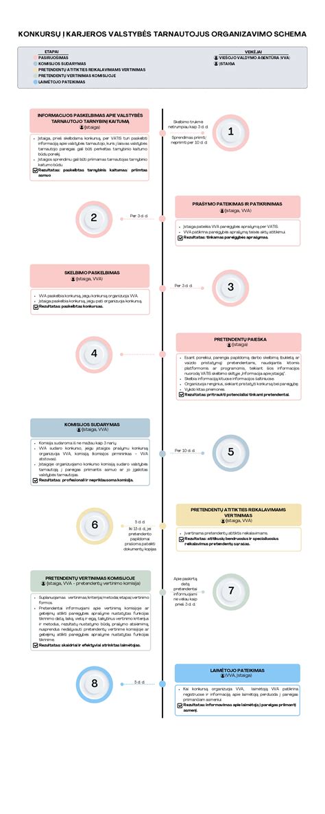 Grąžinimo tvarkos schema