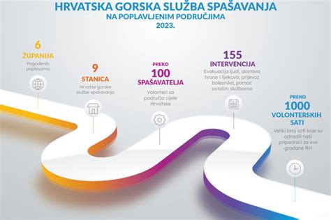 Infografika: Grinda skaitmeninimo procesas su Frontu