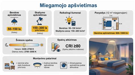 miegamojo apšvietimo sluoksniai