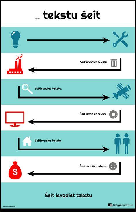 Infografika: tinkavimo proceso etapas