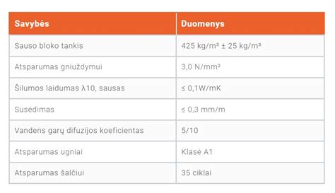 Baltarusijos dujų silikato blokelių nuotrauka arba schemos, iliustruojančios jų sandarą