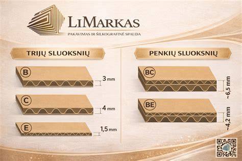 Infografika: gofruoto kartono gamybos srautas (bangavimas → laminavimas → džiovinimas → pjaustymas → surinkimas)
