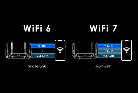 Infografika pristato skirtingų belaidžio ryšio standartų palyginimą: Wi‑Fi 6/6E, Wi‑Fi 7, Radio dažniai, spartos galimybės, Bluetooth