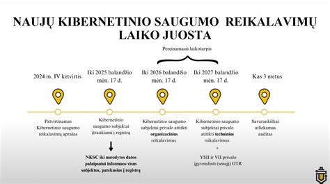 Mapė: keli svarbiausi saugumo reikalavimai tarptautiniuose susitarimuose