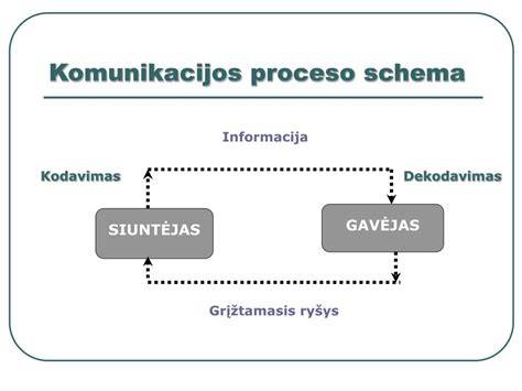 Matavimo įrankiai ir skaičiavimo proceso schema