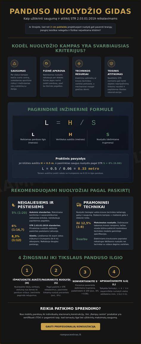 Panduso ilgio skaičiavimas pagal aukštį ir nuolydį