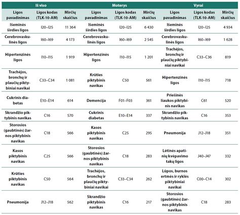 statybos taisyklių schema su pagrindiniais teisiniais aktais ir jų ryšiais