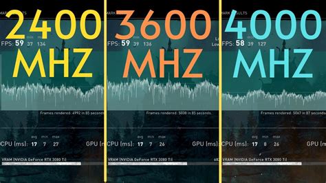 Atminties OC rezultatų lentelė (3600 MHz vs 3466/3533 MHz)