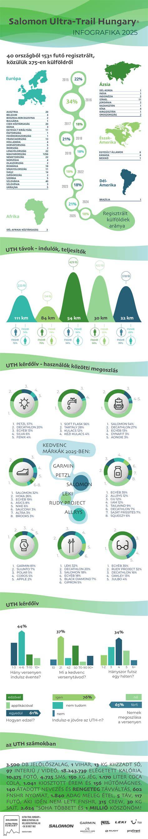Infografika: Salono atnaujinimo kelių etapų seka