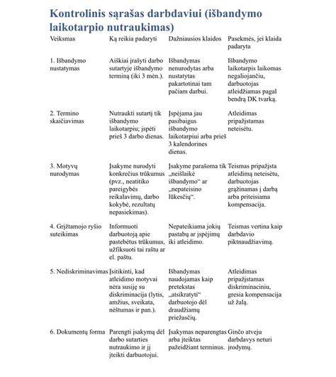 Infografika: Remonto laikotarpio tipinė trukmė