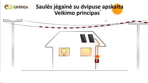 Osciloskopo veikimo principas su elektronų spinduliu