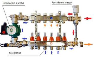 fasadinio armavimo tinklelio schema