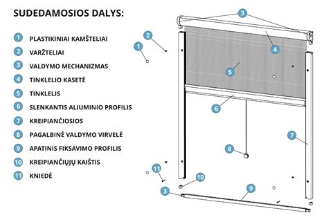 Tinklelių montavimo schema: roletinis, ruloninis, plisuotas, rėminis