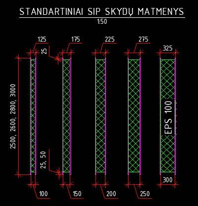 Standartinių SIP skydų matmenys ir svoriai