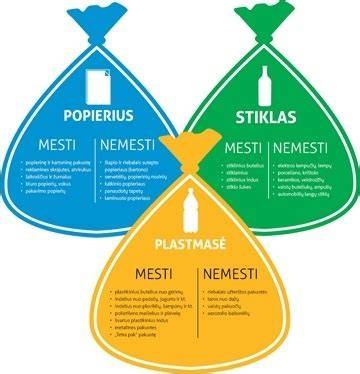 Diagrama apie plastiko ir metalo paviršių sandarinimo rekomendacijas