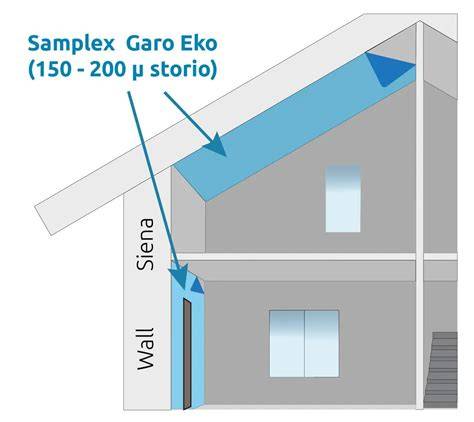 Samplex Garo Eko plėvelė infografika: perdirbto polietilenio privalumai
