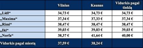 Pagalbinė lentele - įrangos kainų lygiai
