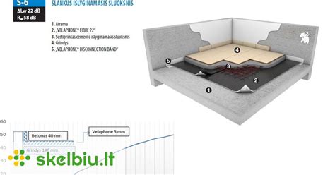 Kraštinė izoliacija aplink grindų perimetrą