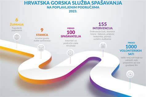 Infografika: sprinklerinių įrenginių išdėstymo gido schema