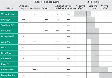 Infografika: Dažų tipai ir jų taikymo sritis