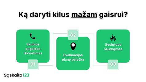 Gaisrinės saugos schema: sandwich plokščių atsparumas ugniai