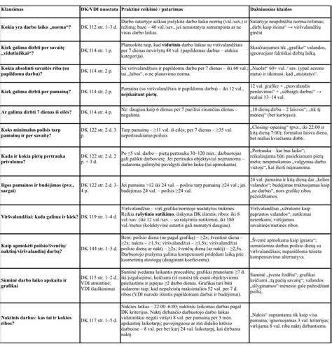 Grafikas: Lietuvos STR 2.05.01:2005 koeficientai įtvirtinti