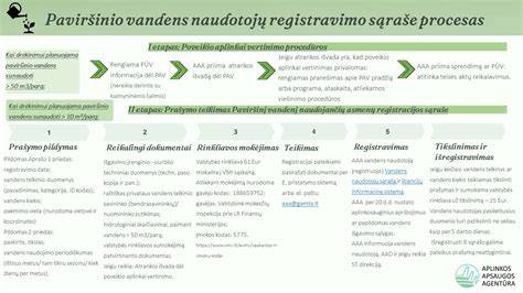 Rūgščių naudojimo pirminio proceso schema