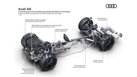 Infografinė schema: Audi A6 aliuminio važiuoklės technologijos