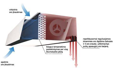 infografika: difuzinių plėvelių veikimo principas su ventiliuojamu tarpu