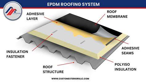 https://example.com/images/epdm_installation_steps.jpg