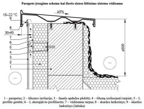 Instruktorių patarimai - SNS laikikliai ir jų montavimas