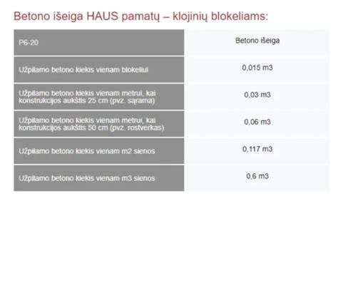 Infografika: HAUS pamatų blokelių dydžių ir taikymo vietų santrauka