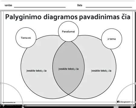 Dengiamumo palyginimo diagrama