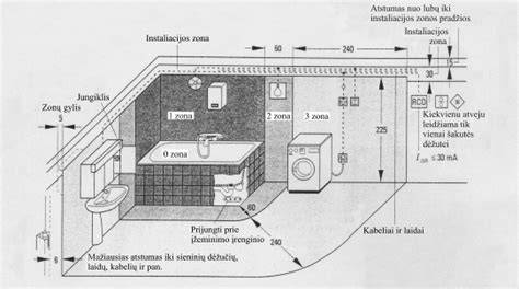 Hidroizoliacijos schemos vizualizacija: sluoksnių išdėstymas ir trapo jungčių vietos