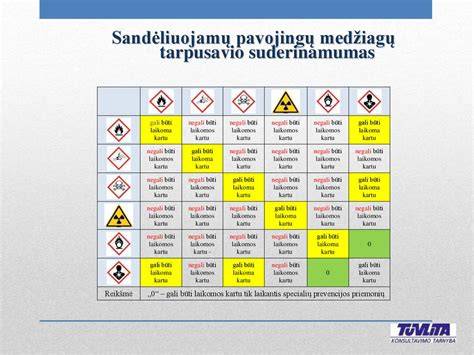 Medžiagų ir mazgų santrauka
