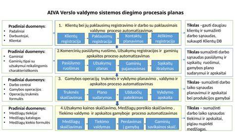 Infografika: žalvario profilinių sistemų ribos, gamybos apimtis ir kooperacijos kanalai