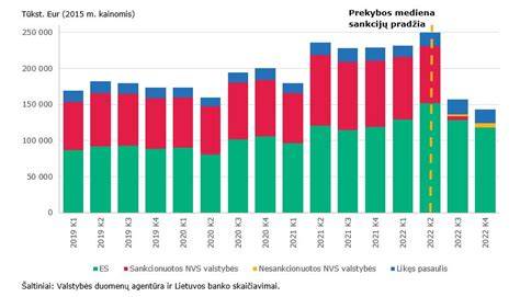 Infografika: Lietuvos valstybinės miškų urėdijos prekybos apvaliąja mediena schema