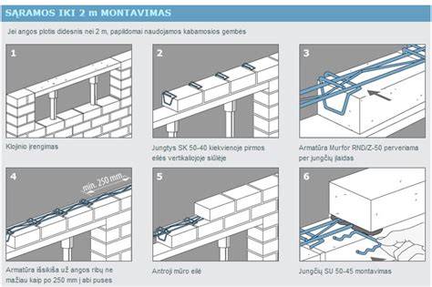 Diagram: mūro blokelių įlaidos schema (jungtys tarpusavyje)